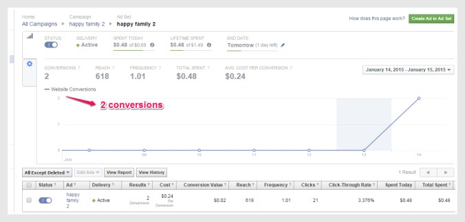 happy family 2 conversion rates-pic